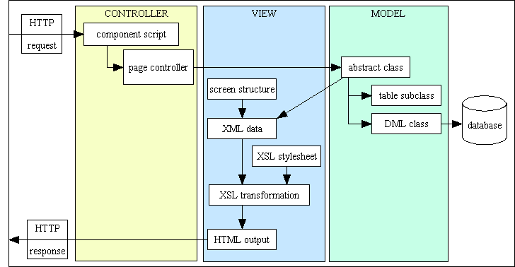 model-view-controller-03 (6K)