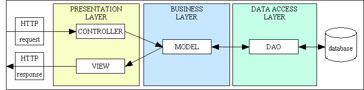 Presentation layer design issues pdf viewer