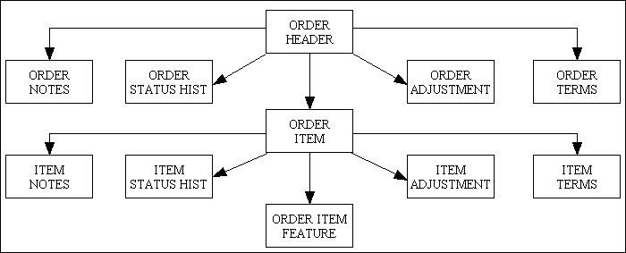 order-object (2K)