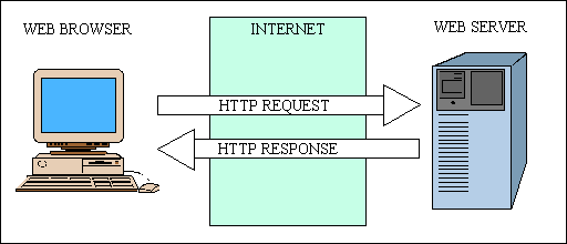 WebBrowser-WebServer.gif