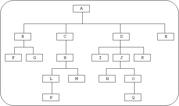 Cobol Structure Chart