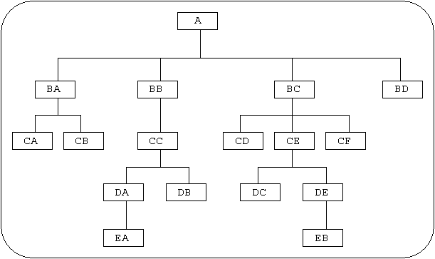 Cobol Structure Chart