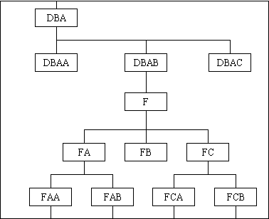 Cobol Structure Chart