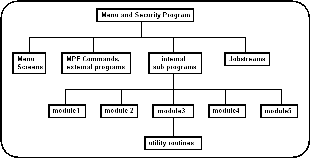 menu-func-03 (3K)