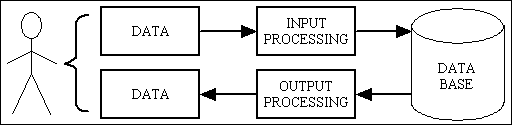 data-processing-system-2 (2K)