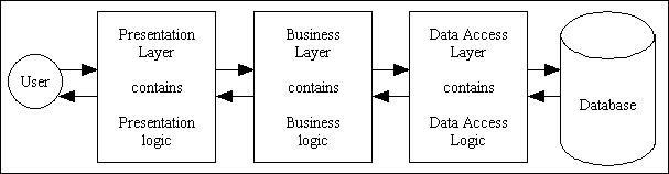 design-patterns-02 (1K)