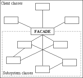 design-patterns-05 (1K)