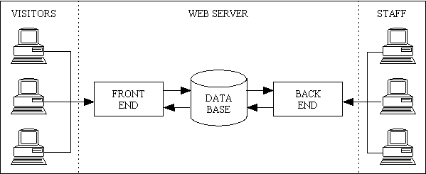 front-end-back-end-01 (2K)