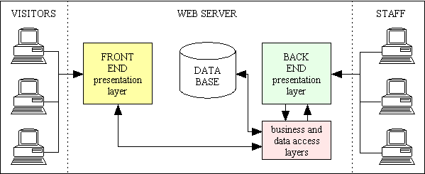 front-end-back-end-02 (5K)