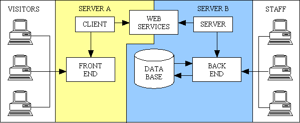 Three-tier architecture - Sitefinity CMS .NET Core Renderer