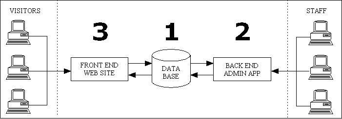 front-end-back-end-06 (3K)