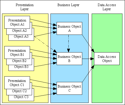 https://www.tonymarston.net/php-mysql/infrastructure-04.png