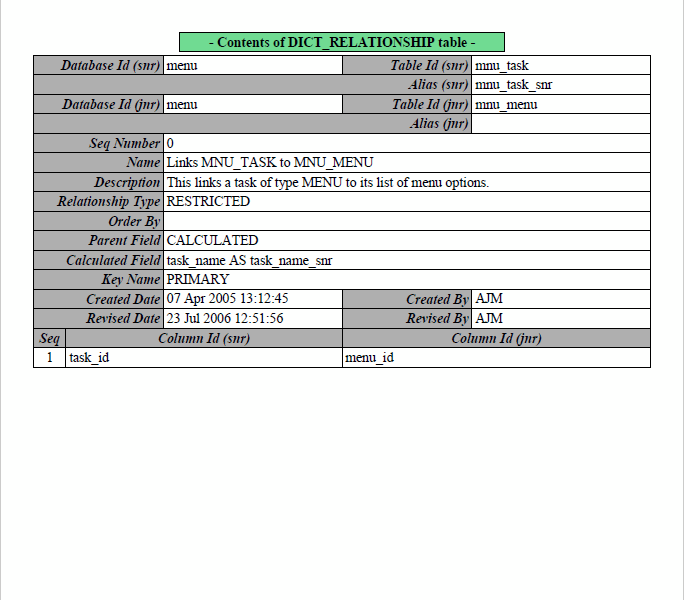 dict_relationship(output3) (10K)