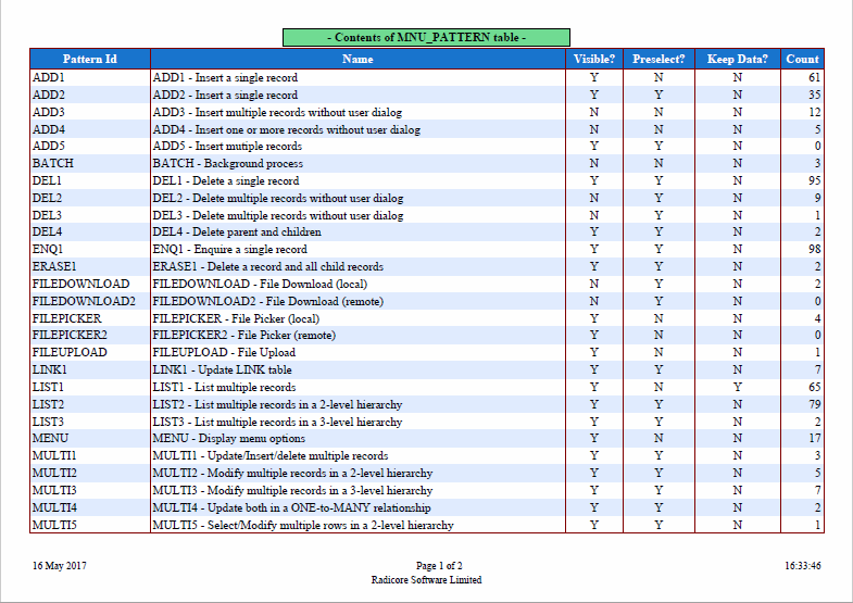 mnu_pattern(pdf) (29K)