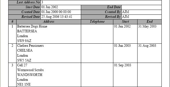 Php mysql pdf report generation