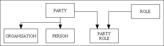 party-role (1K)