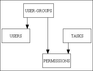 rbac-03 (2K)