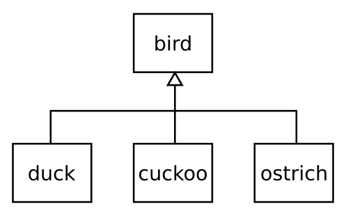 subtype-polymorphism