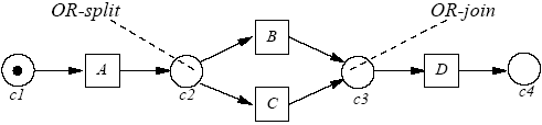 workflow-conditional-routing (3K)