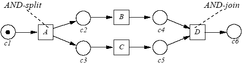 workflow-parallel-routing (3K)