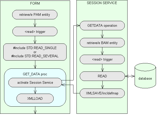 3tiers2modelsXMLstreams5.gif