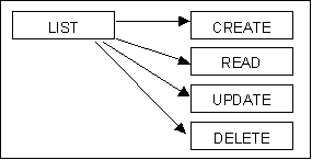 a family of non-modal forms