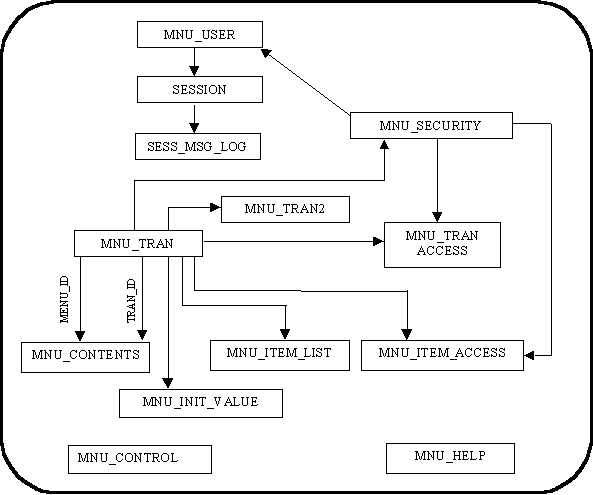 dbmodel.gif