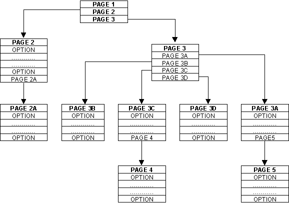 menustructure1.gif